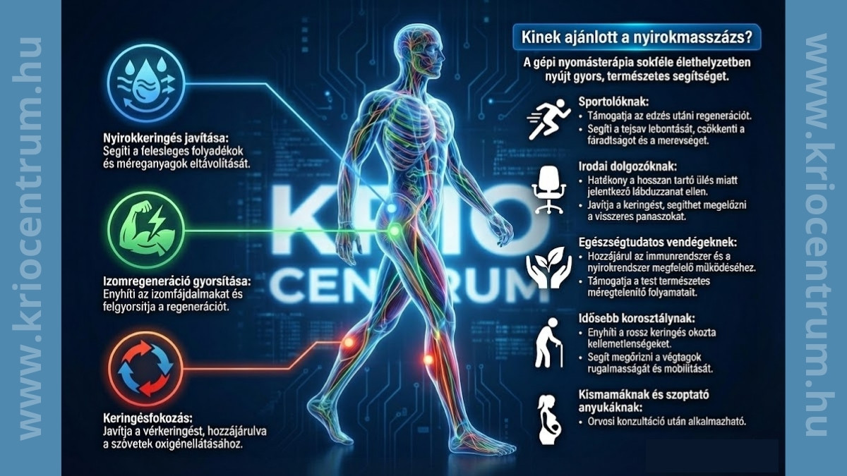 Nyomásterápia (nyirokmasszázs-Krio Centrumokban-Budapesten Nyomásterápia (nyirokmasszázs-Krio Centrumokban-Budapesten